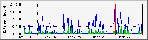 month